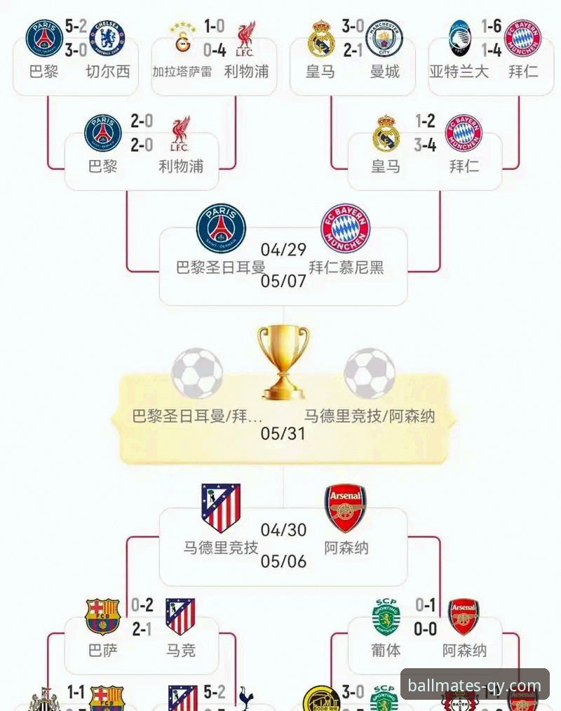 欧冠半决赛首回合复盘：马竞VS阿森纳的实战分析技巧